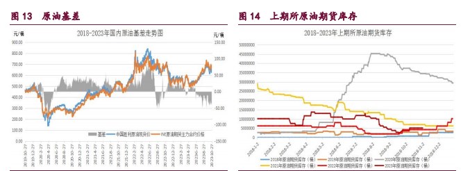 橡胶维持震荡偏弱走势 甲醇需求驱动预期减弱