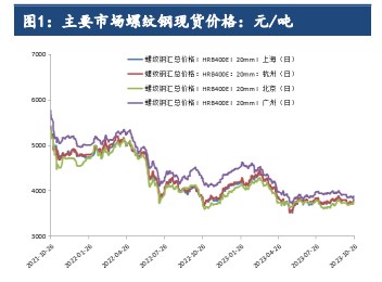 受政策消息面提振 钢材价格明显转强