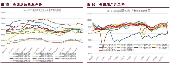 橡胶维持震荡偏弱走势 甲醇需求驱动预期减弱