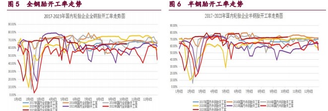 橡胶维持震荡偏弱走势 甲醇需求驱动预期减弱