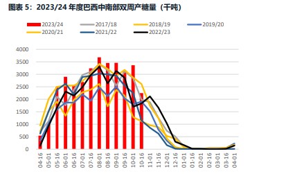 现货市场成交一般 集团白糖降价促销