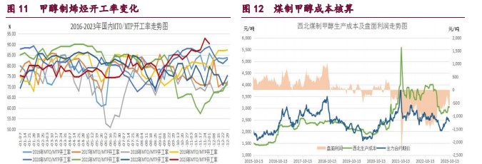 橡胶维持震荡偏弱走势 甲醇需求驱动预期减弱