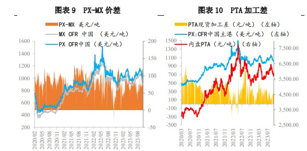 油价无明显施压盘面情况下  对二甲苯或存反弹机会