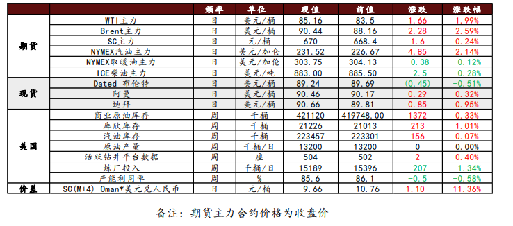 短期原油宽幅震荡 后续关注地缘冲突变化