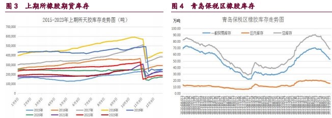 橡胶维持震荡偏弱走势 甲醇需求驱动预期减弱