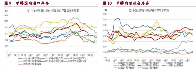 橡胶维持震荡偏弱走势 甲醇需求驱动预期减弱