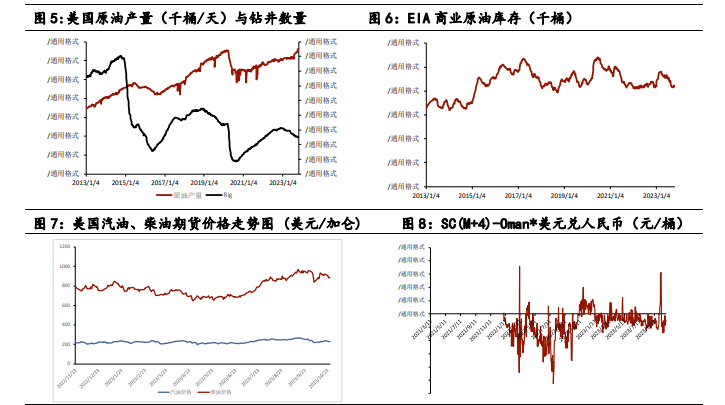 短期原油宽幅震荡 后续关注地缘冲突变化