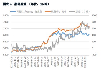 现货市场成交一般 集团白糖降价促销