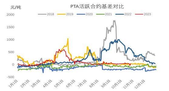 国内稳经济政策预期下 短期PTA震荡偏强