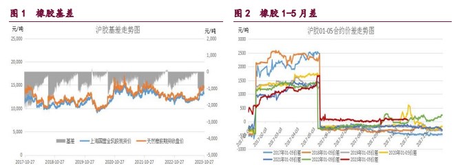 橡胶维持震荡偏弱走势 甲醇需求驱动预期减弱