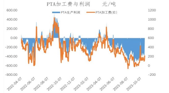 国内稳经济政策预期下 短期PTA震荡偏强