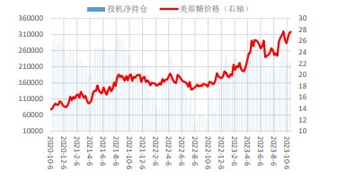 现货市场成交一般 集团白糖降价促销