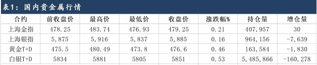 受巴以冲突影响 短期黄金或仍有冲高动能