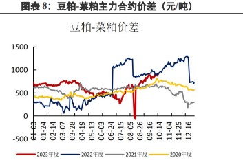 下游需求仍然较弱 供应充裕施压豆粕盘面