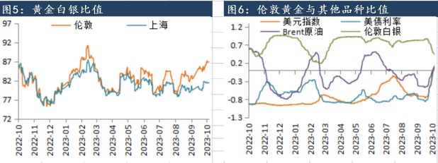 受巴以冲突影响 短期黄金或仍有冲高动能