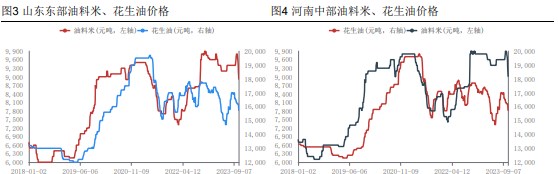 市场购销氛围低迷 花生价格稳中偏弱