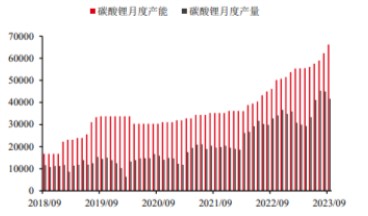 市场情绪偏空 碳酸锂期货行情或现大幅度震荡