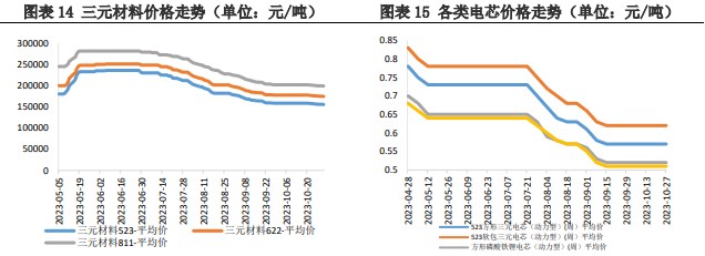 供应量仍呈上升趋势 碳酸锂基本面偏弱