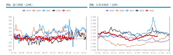 基本面波动有限 甲醇维持区域性走势