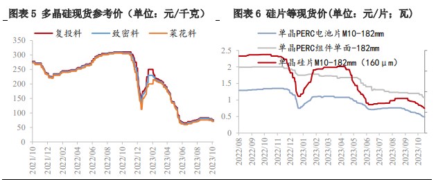 需求存在走弱迹象 工业硅或将重回弱势