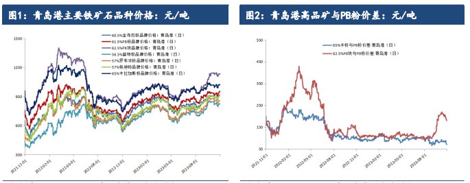 国债增发市场信心受到提振 铁矿价格或将震荡偏强