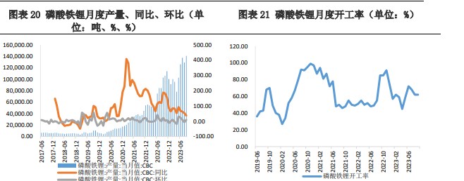 供应量仍呈上升趋势 碳酸锂基本面偏弱