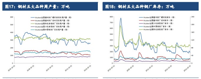 国债增发市场信心受到提振 铁矿价格或将震荡偏强