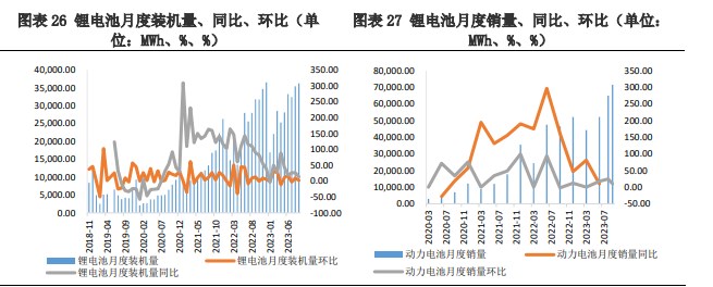 供应量仍呈上升趋势 碳酸锂基本面偏弱