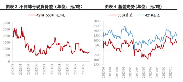 需求存在走弱迹象 工业硅或将重回弱势