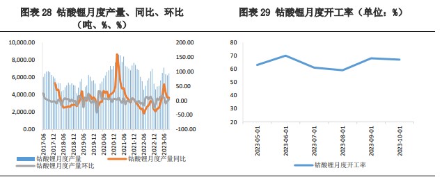 供应量仍呈上升趋势 碳酸锂基本面偏弱