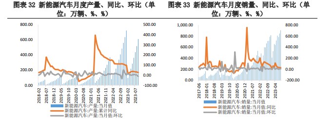 供应量仍呈上升趋势 碳酸锂基本面偏弱