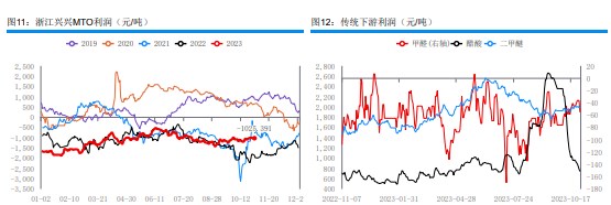 基本面波动有限 甲醇维持区域性走势