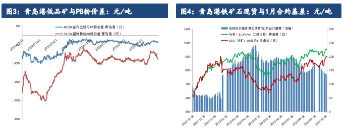 国债增发市场信心受到提振 铁矿价格或将震荡偏强