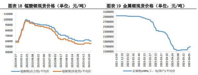 供应量仍呈上升趋势 碳酸锂基本面偏弱