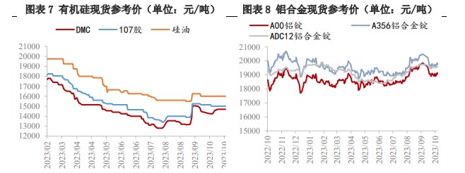 需求存在走弱迹象 工业硅或将重回弱势