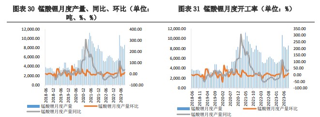 供应量仍呈上升趋势 碳酸锂基本面偏弱