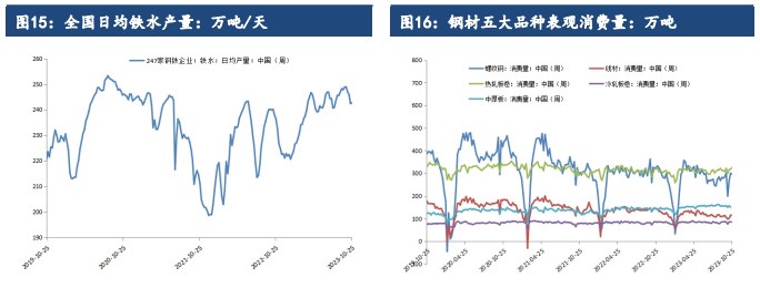 国债增发市场信心受到提振 铁矿价格或将震荡偏强