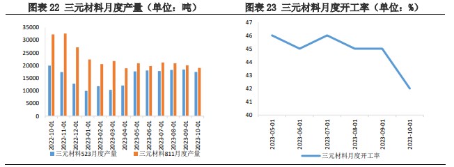 供应量仍呈上升趋势 碳酸锂基本面偏弱