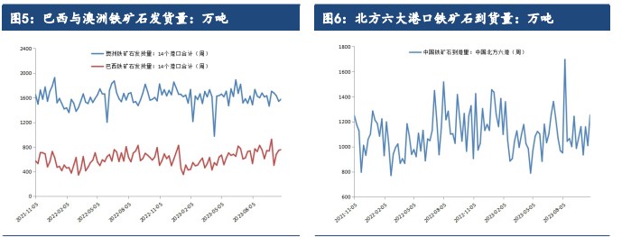 国债增发市场信心受到提振 铁矿价格或将震荡偏强