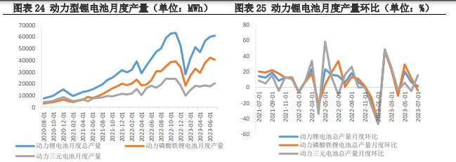 供应量仍呈上升趋势 碳酸锂基本面偏弱