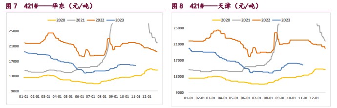 需求不及预期 工业硅延续弱势运行