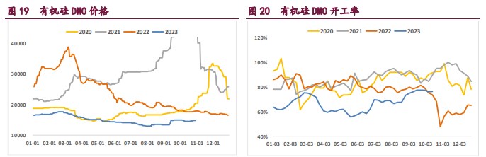 需求不及预期 工业硅延续弱势运行