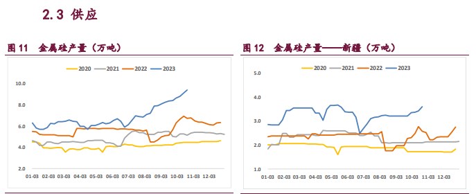 需求不及预期 工业硅延续弱势运行