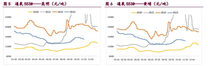 需求不及预期 工业硅延续弱势运行