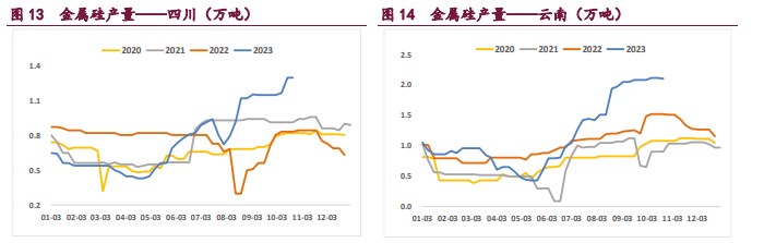 需求不及预期 工业硅延续弱势运行