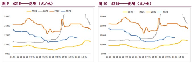 需求不及预期 工业硅延续弱势运行