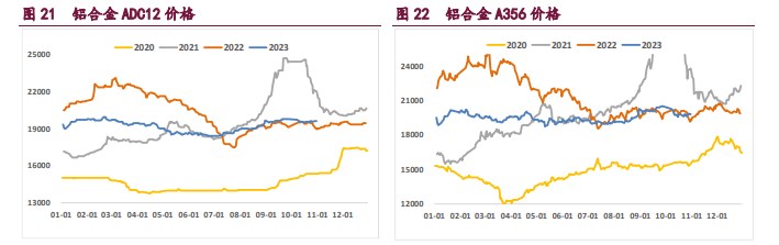 需求不及预期 工业硅延续弱势运行