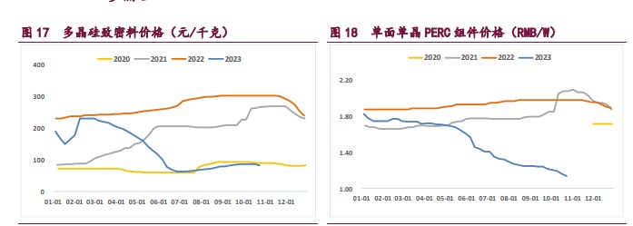 需求不及预期 工业硅延续弱势运行