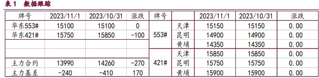 需求不及预期 工业硅延续弱势运行