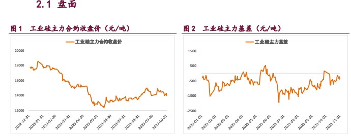 需求不及预期 工业硅延续弱势运行